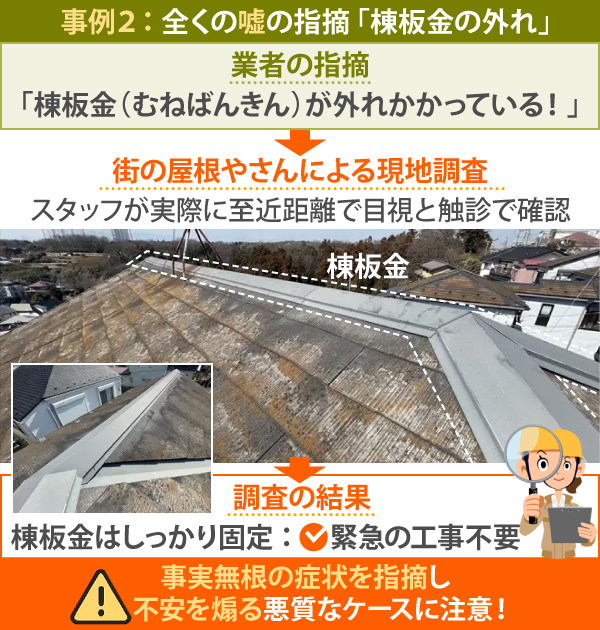 事例２： 全くの嘘の指摘 「棟板金の外れ」を街の屋根やさんスタッフが実際に至近距離で目視と触診で確認した結果、事実無根の症状を指摘し不安を煽る悪質なケースだったと判明