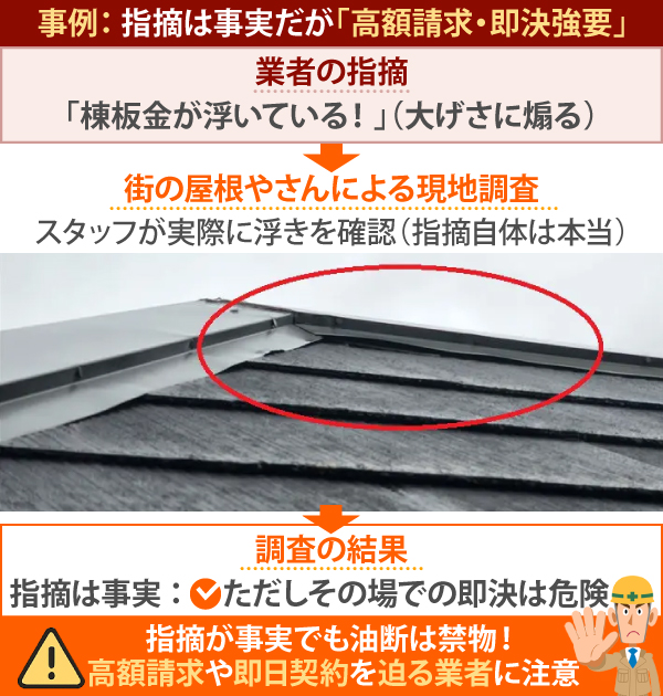 事例： 指摘は事実だが「高額請求・即決強要」を街の屋根やさんによる現地調査の結果、指摘自体は本当だったが高額請求や即日契約を迫る業者である可能性が浮上